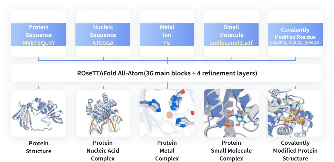 人工智能药物设计