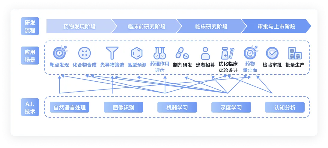 人工智能药物设计